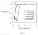 Fig. 04 - APPARATUS AND METHOD FOR ELECTROCHEMICAL PROCESSING OF THIN FILMS ON RESISTIVE SUBSTRATES