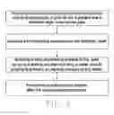Fig. 04 - Poly opening polish process