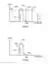 Fig. 05 - Methods and apparatus for controlling a gain state of a wireless receiver operating in an idle mode