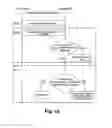 Fig. 03 - Method and femtocell base station for supporting wireless connectivity of a mobile station to a cellular network