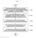 Fig. 08 - Method and apparatus for reducing consumption of transmission power in base station by adjusting transmission interval of control signal