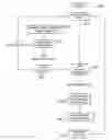 Fig. 01 - Handover control