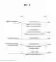Fig. 09 - Method for performing deregistration with content retention mode in broadband wireless access system