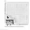 Fig. 08 - Life and death judgement system for Go game