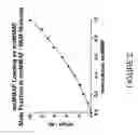 Fig. 03 - Methods for screening antibodies