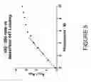 Fig. 06 - Methods for screening antibodies