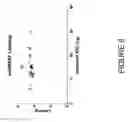 Fig. 09 - Methods for screening antibodies