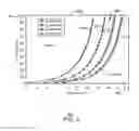Fig. 04 - SYSTEM AND METHOD FOR CREATING FLOWABLE HYDRATE SLURRIES IN PRODUCTION FLUIDS