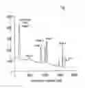 Fig. 02 - CONJUGATES OF INSULIN-LIKE GROWTH FACTOR-1 AND POLY(ETHYLENE GLYCOL)