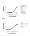 Fig. 08 - Aptamers to 4-1BB and Their Use in Treating Diseases and Disorders