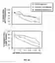 Fig. 13 - METHODS OF REDUCING TRAIL-INDUCED APOPTOSIS BY TRAIL ISOFORMS