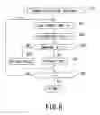 Fig. 07 - Safety interlock device for a plant