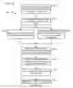 Fig. 09 - Electric power system automation using time coordinated instructions