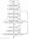 Fig. 01 - Distance based vehicle updating server