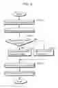 Fig. 06 - Communication terminal and communication method