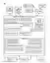 Fig. 01 - DISTRIBUTED SHARING OF ELECTRONIC MEDICAL RECORDS