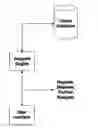 Fig. 01 - System and method for early identification of safety concerns of new drugs