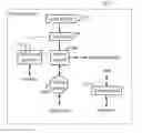 Fig. 01 - Methods of Processing Information in Solar Energy System