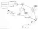 Fig. 01 - Method and system for anticipatory package shipping