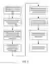 Fig. 07 - Method and system for anticipatory package shipping