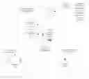 Fig. 01 - Managing an experience of a member organization of a collaborative commerce community through a network