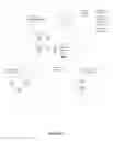 Fig. 02 - Managing an experience of a member organization of a collaborative commerce community through a network