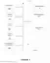 Fig. 07 - Managing an experience of a member organization of a collaborative commerce community through a network