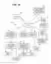Fig. 09 - METHOD AND SYSTEM FOR TRACKING COMPLIANCE OF LICENSEE ACTIVITY WITH LICENSES