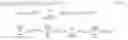 Fig. 02 - Modeling comparable properties where the subject property is a condominium property