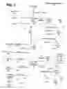 Fig. 02 - Adaptive relational database access