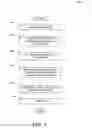 Fig. 10 - Semantic reflection storage and automatic reconciliation of hierarchical messages