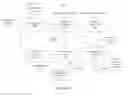 Fig. 18 - Automatic generation of a search query