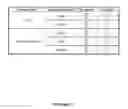 Fig. 22 - RANKING DATA UTILIZING ATTRIBUTES ASSOCIATED WITH SEMANTIC SUB-KEYS