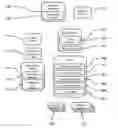 Fig. 01 - Collaborative, incremental specification of identities
