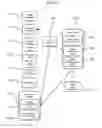 Fig. 02 - Collaborative, incremental specification of identities