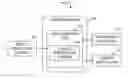 Fig. 01 - Data element categorization in a service-oriented architecture