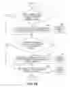 Fig. 04 - Data element categorization in a service-oriented architecture