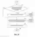 Fig. 05 - Data element categorization in a service-oriented architecture