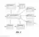 Fig. 06 - Data element categorization in a service-oriented architecture