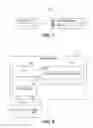 Fig. 10 - Data element categorization in a service-oriented architecture