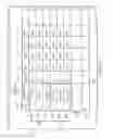 Fig. 03 - Sorting Data in Limited Memory