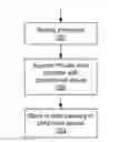 Fig. 01 - Computer-implemented method of arranging text items in a predefined order