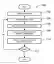Fig. 01 - Systems and methods for correlating meta-data model representations and asset-logic model representations