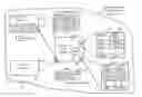 Fig. 01 - Arrangement for a distributed file system having data objects mapped independent of any data object attribute