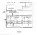 Fig. 05 - Arrangement for a distributed file system having data objects mapped independent of any data object attribute