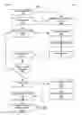Fig. 05 - Dynamic menus for multi-prefix interactive mobile searches