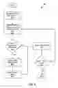 Fig. 10 - Dynamic menus for multi-prefix interactive mobile searches