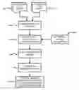 Fig. 01 - Learning Discriminative Projections for Text Similarity Measures