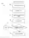 Fig. 01 - Concurrently accessed hash table