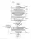 Fig. 06 - Transforming and storing messages in a database